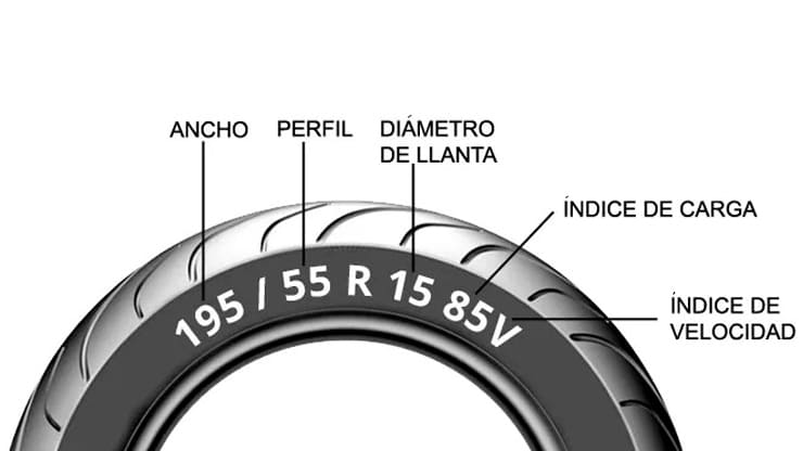 guía de lectura de un neumático